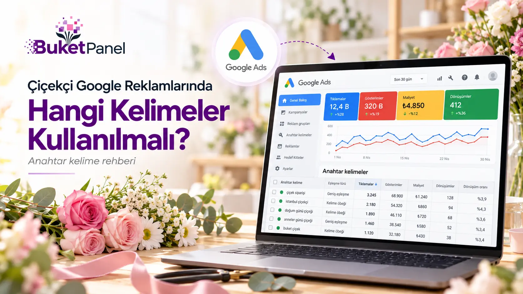 Çiçekçi Google Ads Anahtar Kelimeleri Nasıl Seçilir?